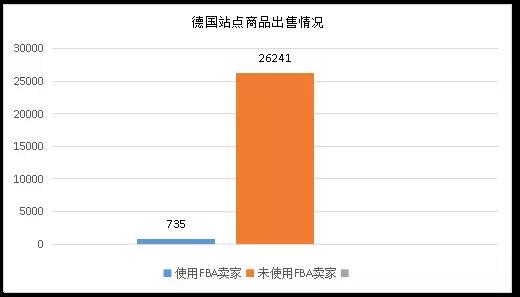 亚马逊九大站点数据对比:发展现状、营收状况、类目占比 亚马逊九大站点数据对比:发展现状、营收状况、类目占比
