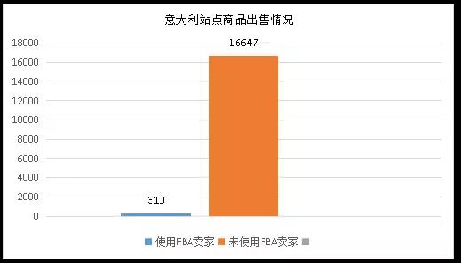 亚马逊九大站点数据对比:发展现状、营收状况、类目占比 亚马逊九大站点数据对比:发展现状、营收状况、类目占比