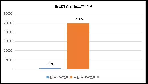 亚马逊九大站点数据对比:发展现状、营收状况、类目占比 亚马逊九大站点数据对比:发展现状、营收状况、类目占比
