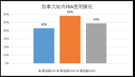 亚马逊九大站点数据对比:发展现状、营收状况、类目占比 亚马逊九大站点数据对比:发展现状、营收状况、类目占比