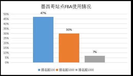 亚马逊九大站点数据对比:发展现状、营收状况、类目占比 亚马逊九大站点数据对比:发展现状、营收状况、类目占比