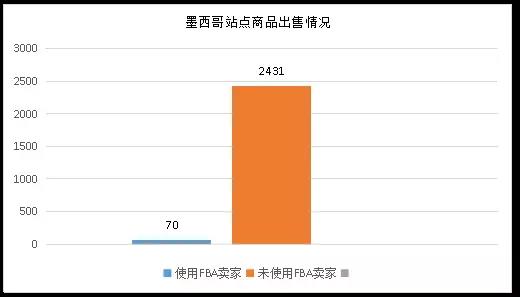 亚马逊九大站点数据对比:发展现状、营收状况、类目占比 亚马逊九大站点数据对比:发展现状、营收状况、类目占比