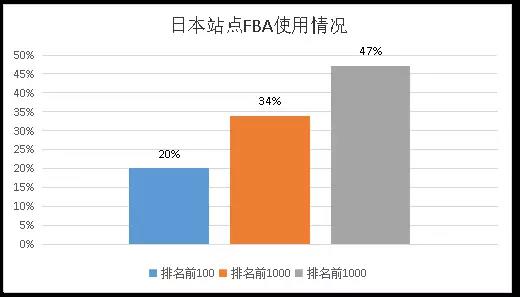 亚马逊九大站点数据对比:发展现状、营收状况、类目占比 亚马逊九大站点数据对比:发展现状、营收状况、类目占比