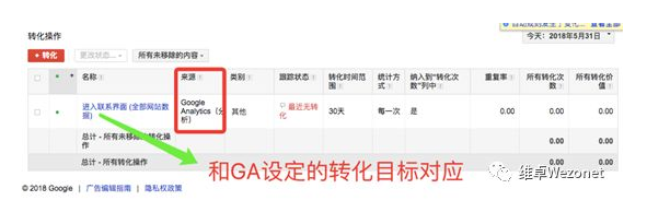 关于Google Analytics 那些事儿
