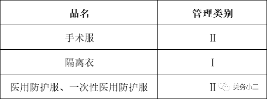 教你如何区分医用和非医用一次性防护服（图解）