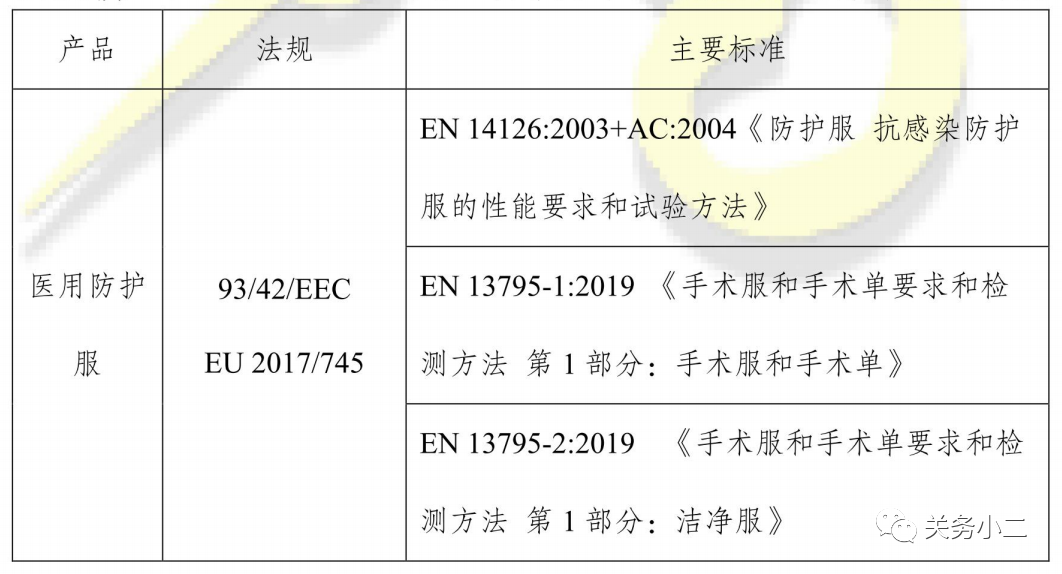 教你如何区分医用和非医用一次性防护服（图解）