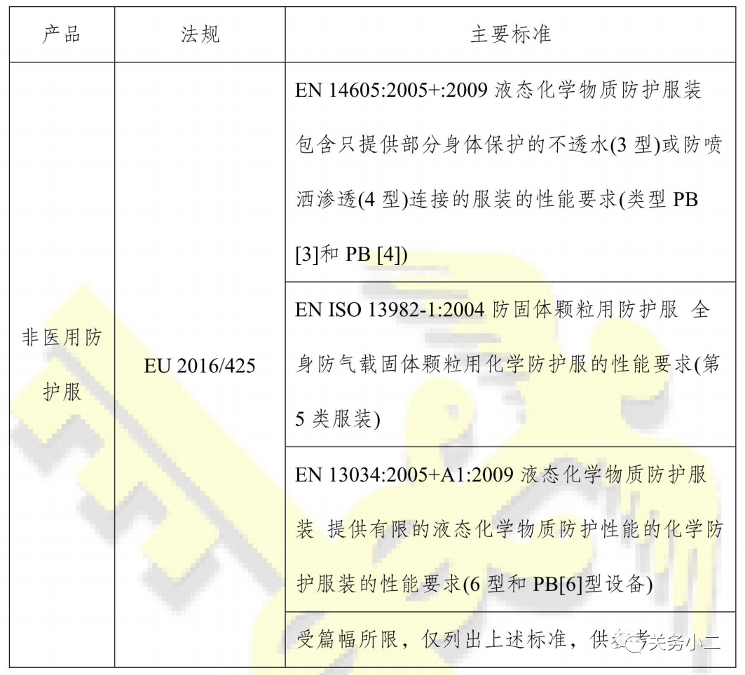 教你如何区分医用和非医用一次性防护服（图解）