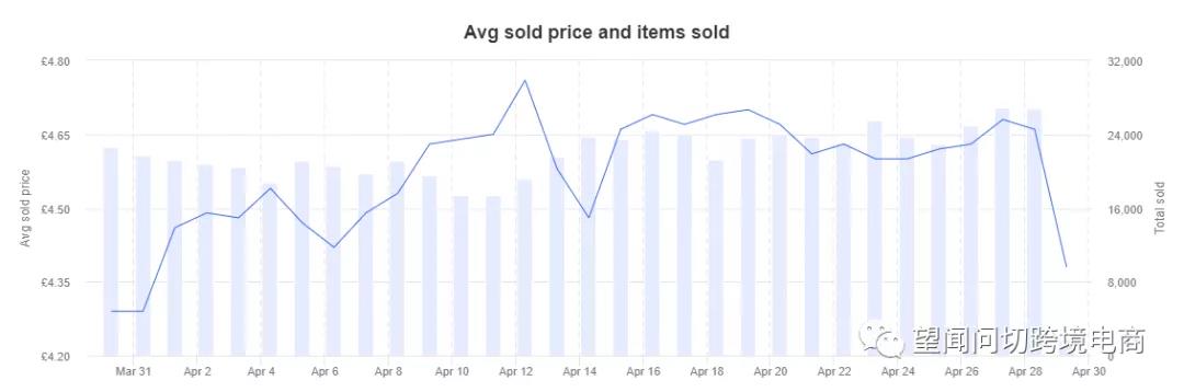运费高涨后售价该涨吗？
