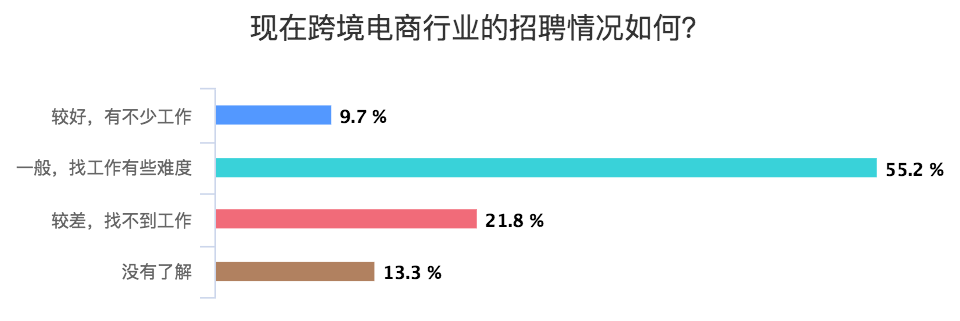 做亚马逊的你为什么不敢离职？