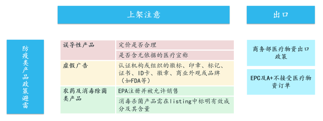 齐了！销售医疗防疫类产品要遵循的政策规则！