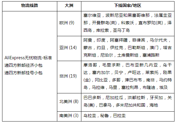 速卖通调整无忧标准及新邮小包线路