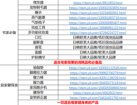 在亚马逊屡屡受挫？挖掘东南亚