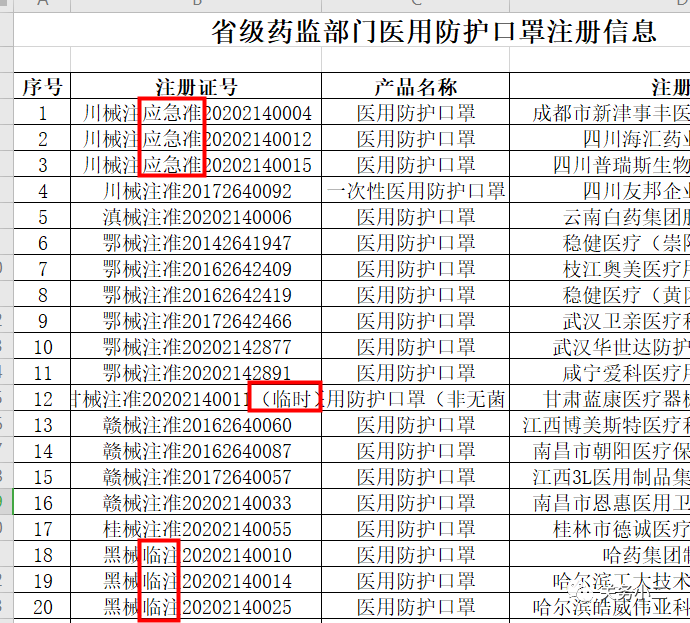 一文读懂医疗器械经营备案或许可那些事（附办理指引）