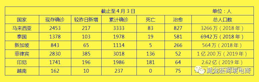 没有奇迹，FBA依然暂停，但不妨碍我们了解不同平台和站点的机会！