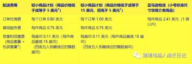 没有奇迹，FBA依然暂停，但不妨碍我们了解不同平台和站点的机会！
