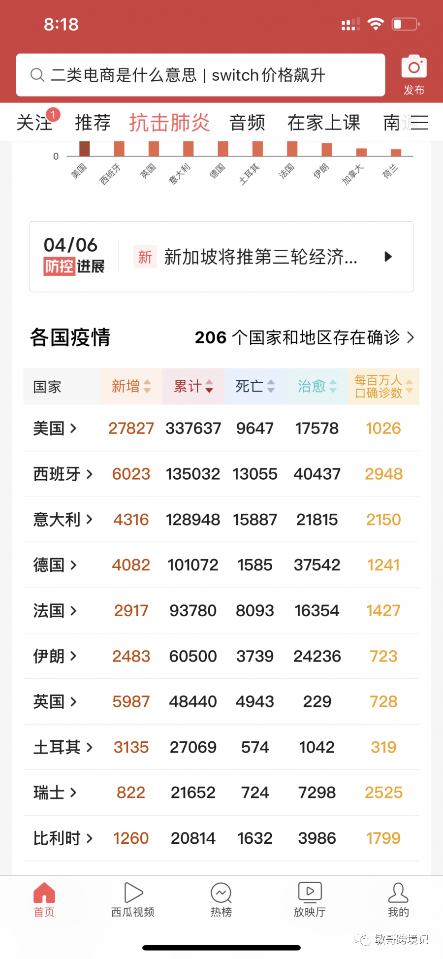 敏哥：深挖亚马逊A9算法中广告搜索排序的五大影响因素