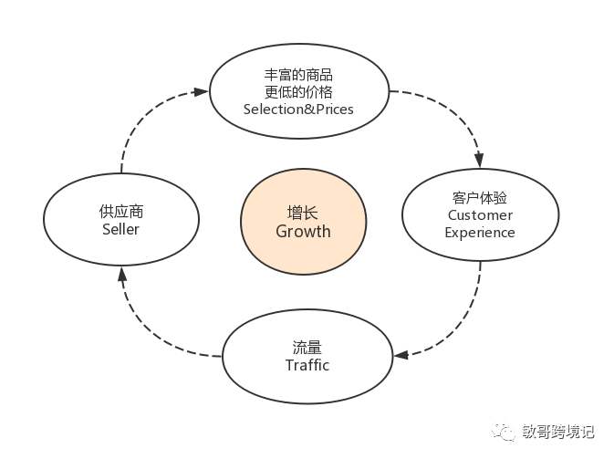敏哥：深挖亚马逊A9算法中广告搜索排序的五大影响因素
