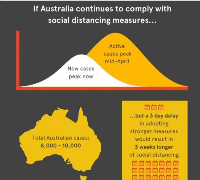最新消息！强制停止铁路运营、禁止所有民航客机入境、恢复低风险经济活动、入境隔离14天