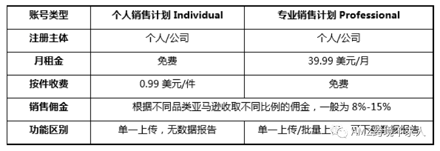 注册前必须知道的事：亚马逊专业卖家和个人卖家的区别