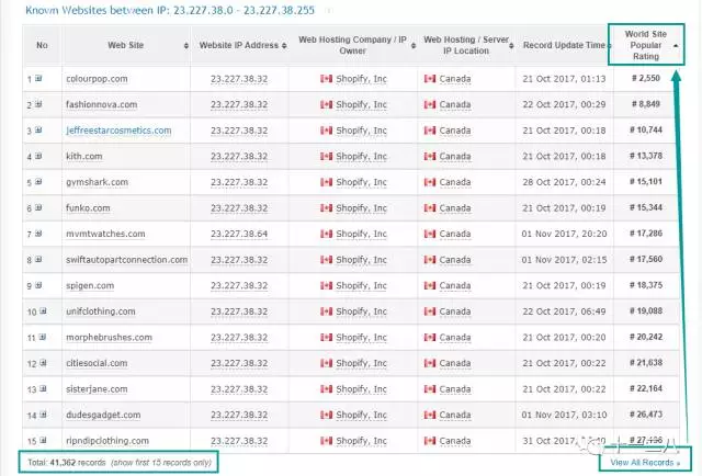 如何找到全球前100家Shopify网站及热销产品？