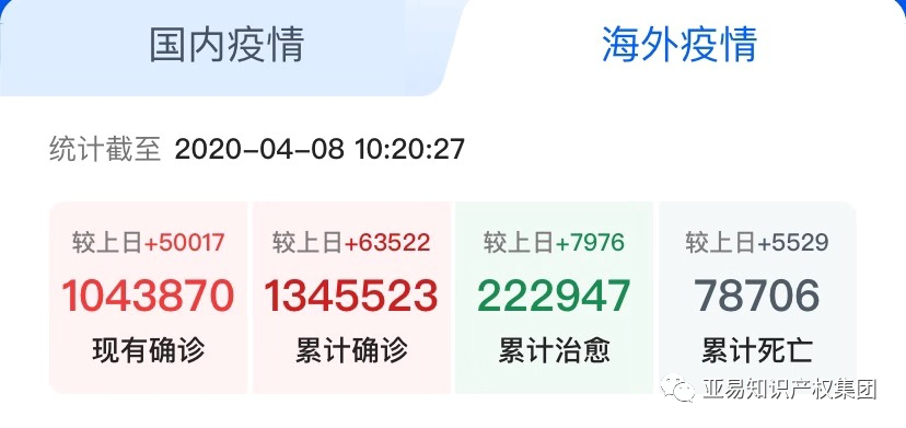 疫情影响，美国站销量暴涨670%不是口罩，竟然是它……