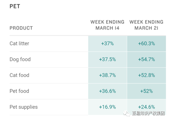 疫情影响，美国站销量暴涨670%不是口罩，竟然是它……