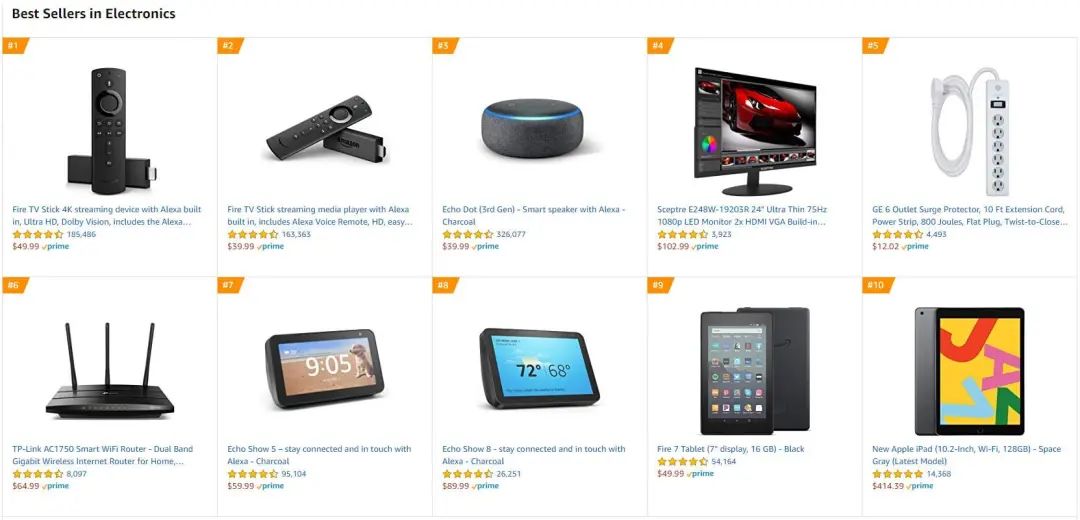 亚马逊最有“钱”途的5大类目及制胜秘笈！