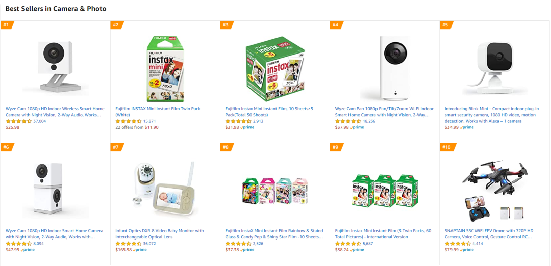 亚马逊最有“钱”途的5大类目及制胜秘笈！