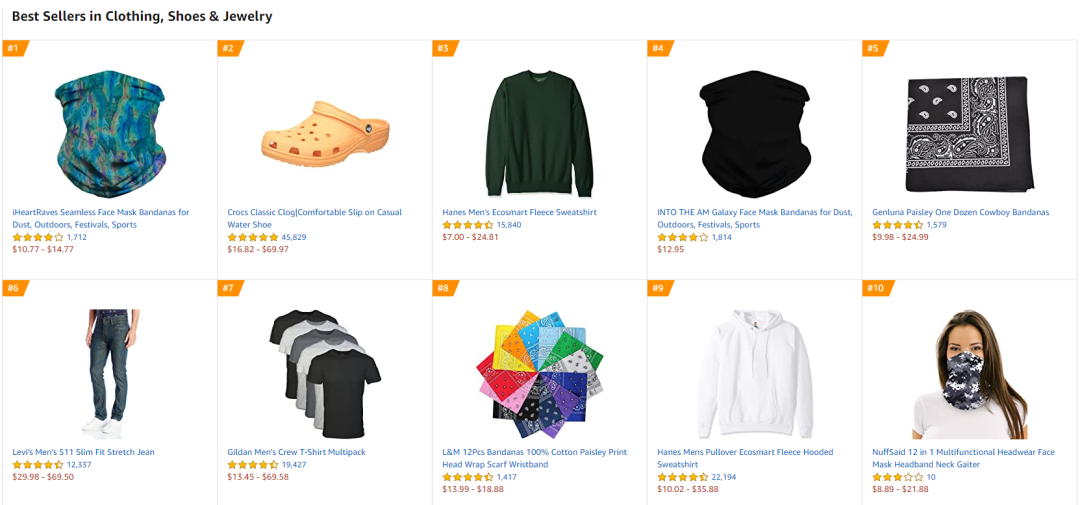 亚马逊最有“钱”途的5大类目及制胜秘笈！