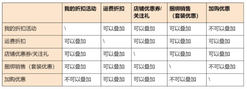 Shopee虾皮 | 八大营销工具汇总详解【建议收藏】