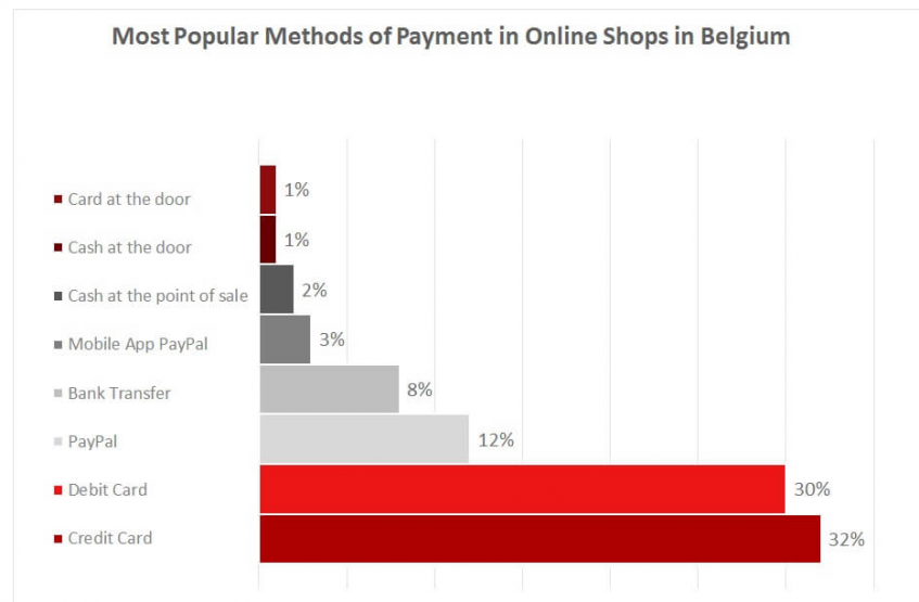 比利时和荷兰：两大崛起中的电商市场