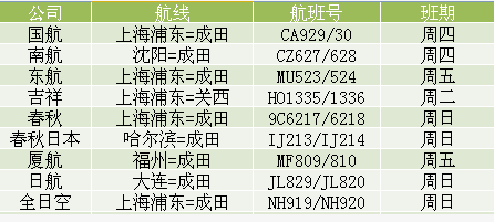 已确认！重新开放经济活动；限制一般商业活动；欧洲多国陆续宣布逐步“解封”