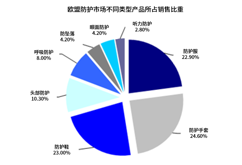 不要只盯着口罩了,550亿美元的全球PPE(个人防护用品)市场很大商机很多