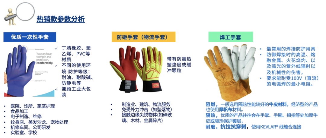 不要只盯着口罩了,550亿美元的全球PPE(个人防护用品)市场很大商机很多