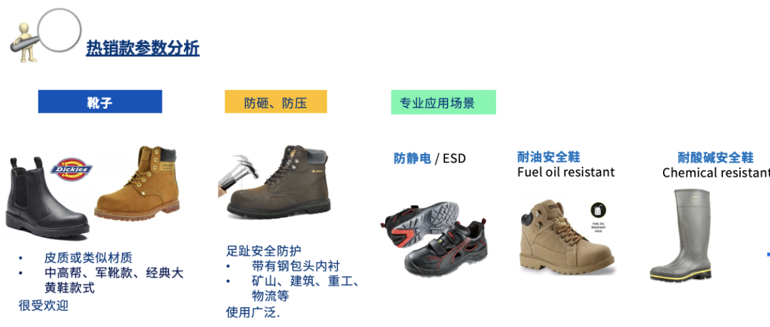 不要只盯着口罩了,550亿美元的全球PPE(个人防护用品)市场很大商机很多