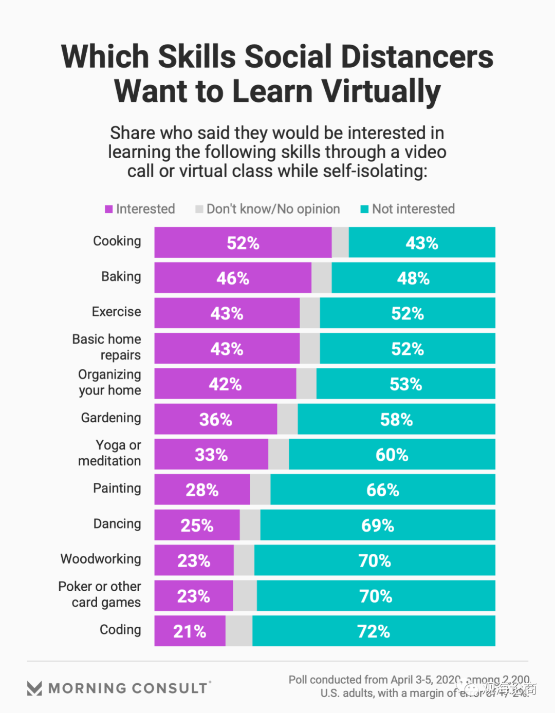 亚马逊将从6月开始暂停shipping运输服务；烹饪、烘焙、智能音箱需求量还要涨...
