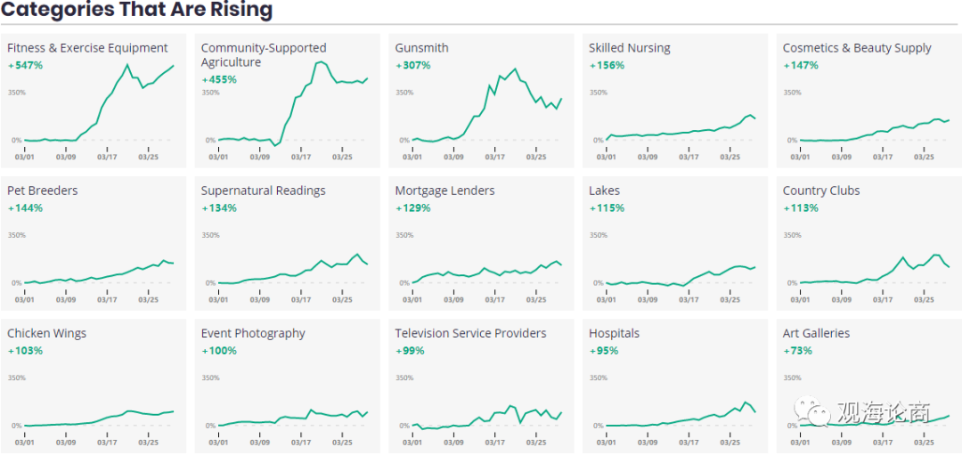 亚马逊将从6月开始暂停shipping运输服务；烹饪、烘焙、智能音箱需求量还要涨...