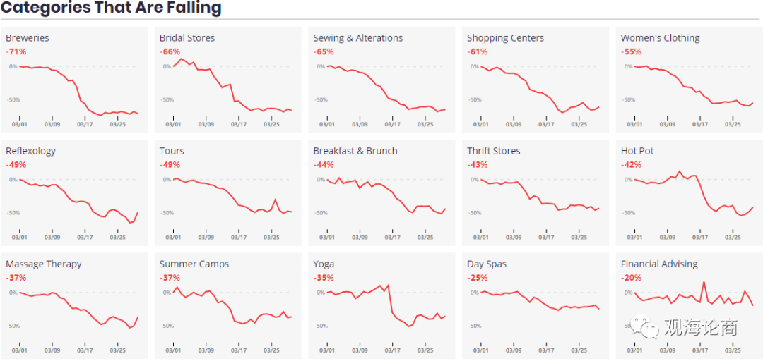 亚马逊将从6月开始暂停shipping运输服务；烹饪、烘焙、智能音箱需求量还要涨...