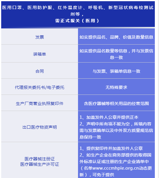 顺丰寄递防疫物资服务指南(5月1日更新)附清关要求