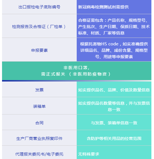 顺丰寄递防疫物资服务指南(5月1日更新)附清关要求