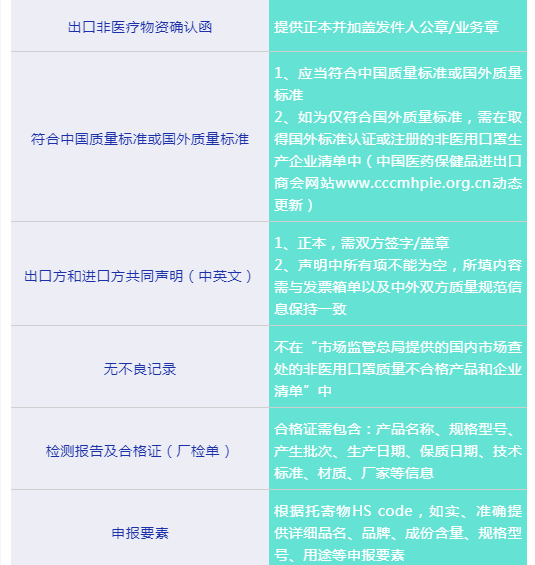 顺丰寄递防疫物资服务指南(5月1日更新)附清关要求