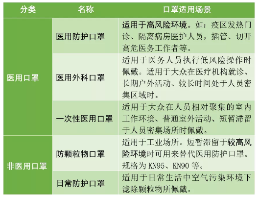 顺丰寄递防疫物资服务指南(5月1日更新)附清关要求