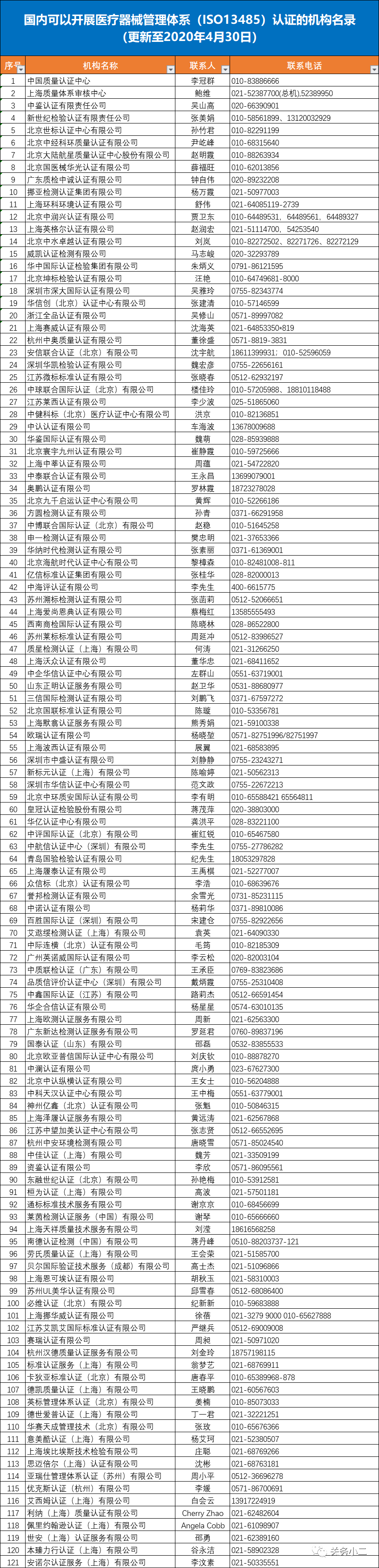 口罩等防疫物资出口欧盟准入信息指南（第三版）