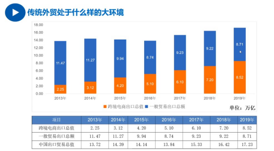 外贸单量大幅缩水，“木艺之都”山东曹县外贸企业开启自救之路