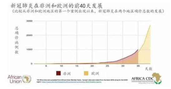 亚非拉疫情最新消息，非洲确诊4.3万，印度4.6万，贫民窟或将大爆发