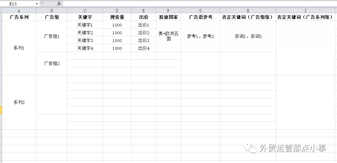 关键词研究，工具与方法，以及如何评判一个关键字？