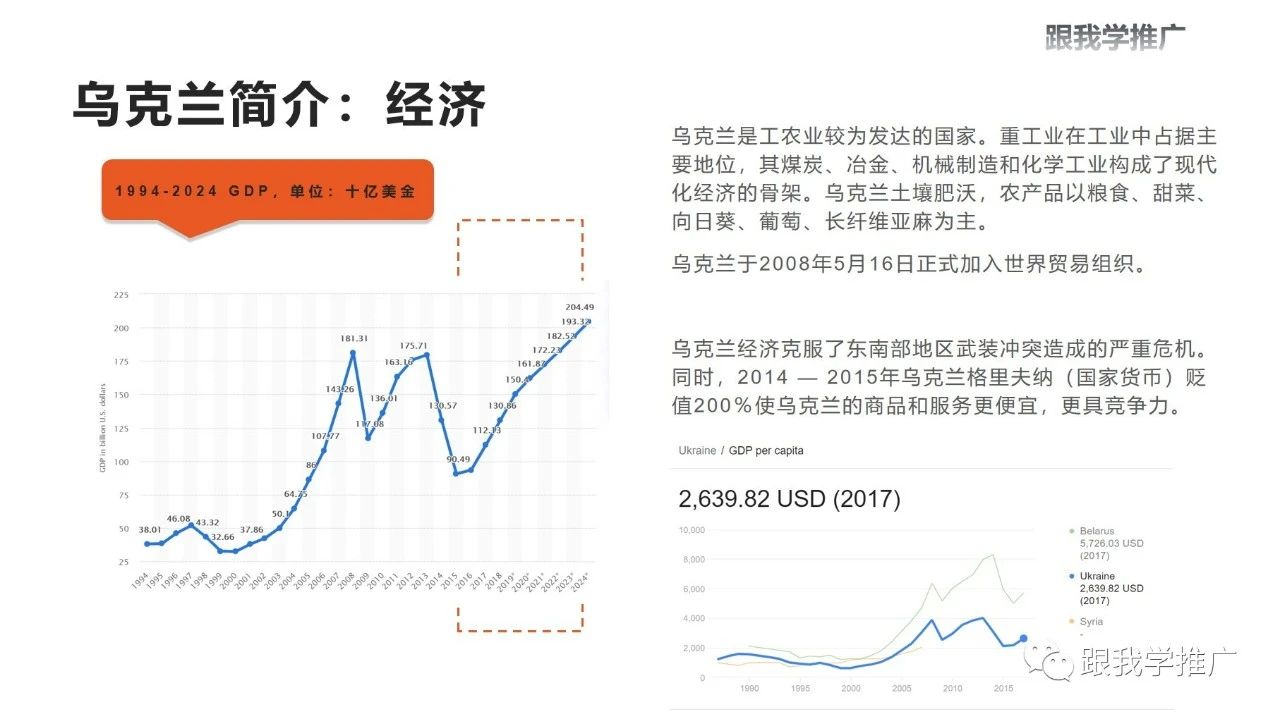 乌克兰简介：消费类电子市场分析