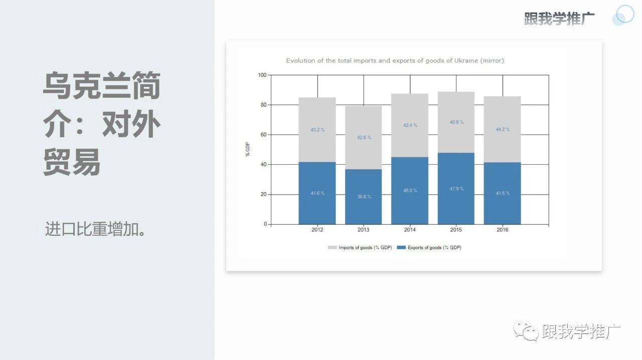 乌克兰简介：消费类电子市场分析