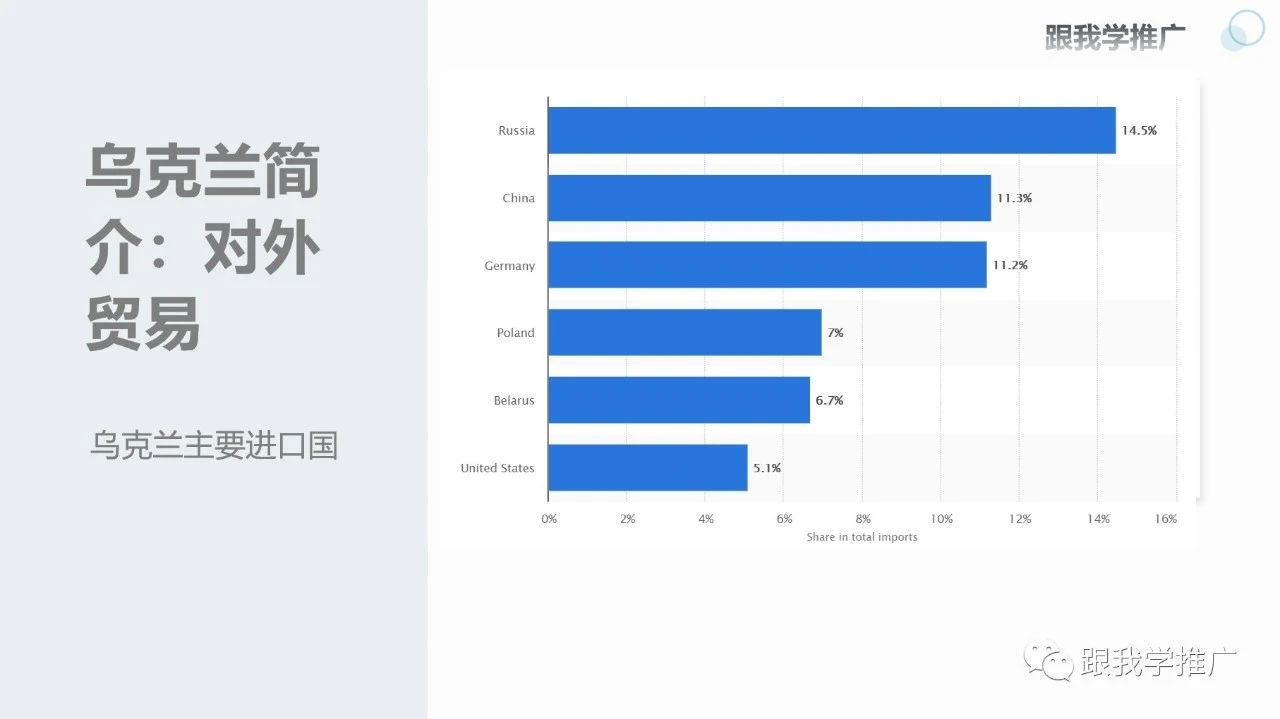 乌克兰简介：消费类电子市场分析