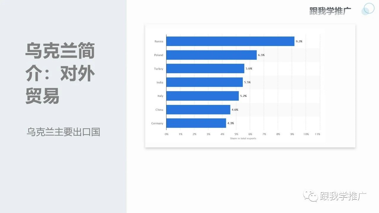 乌克兰简介：消费类电子市场分析